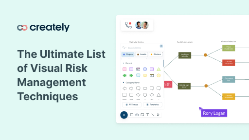 Visualize risk and make better decisions with visual risk management templates