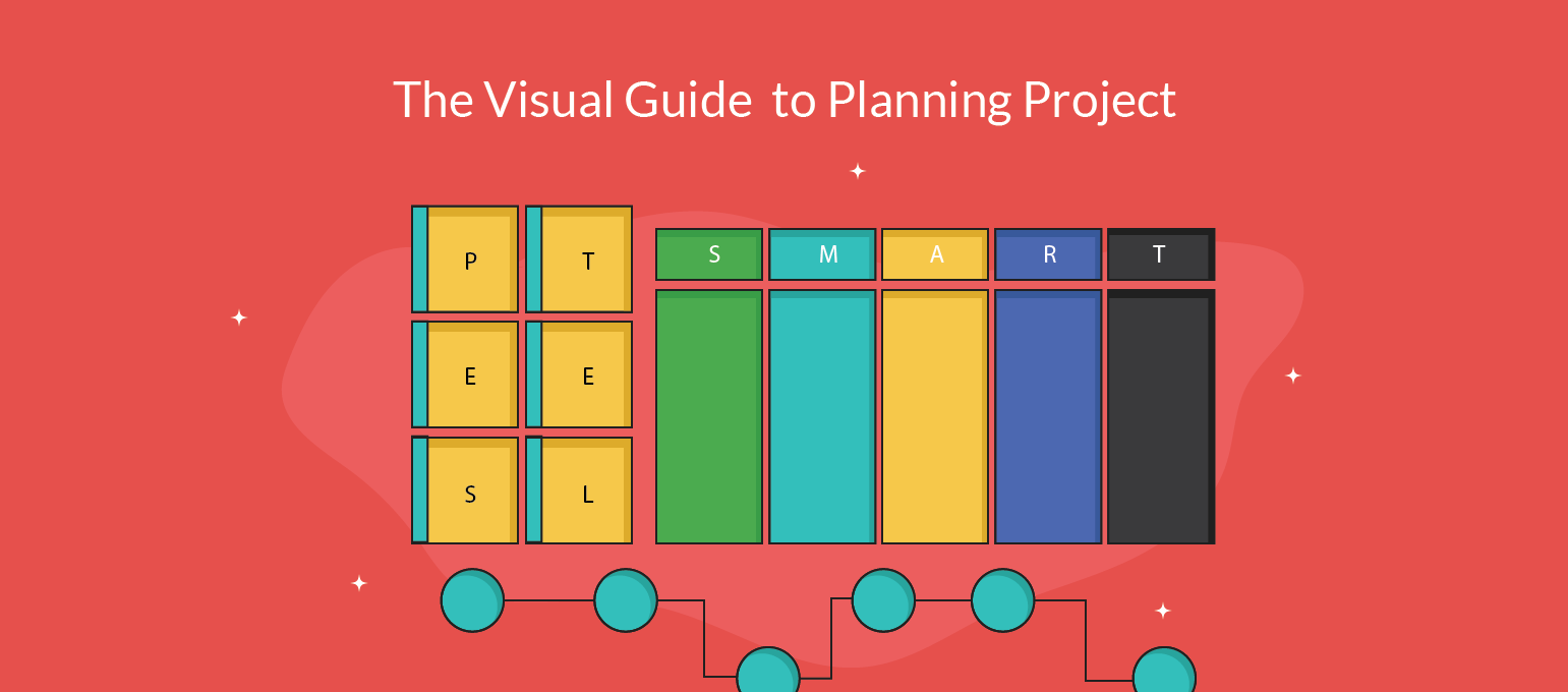 La guía visual para planificar un proyecto
