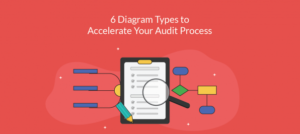 6 Diagram Types to accelerate your audit process