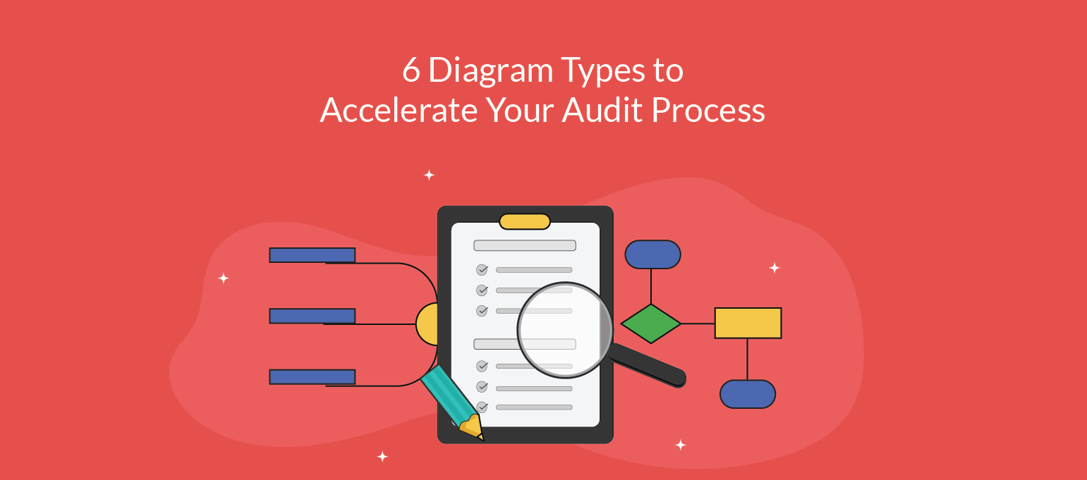 Audit Structure Chart