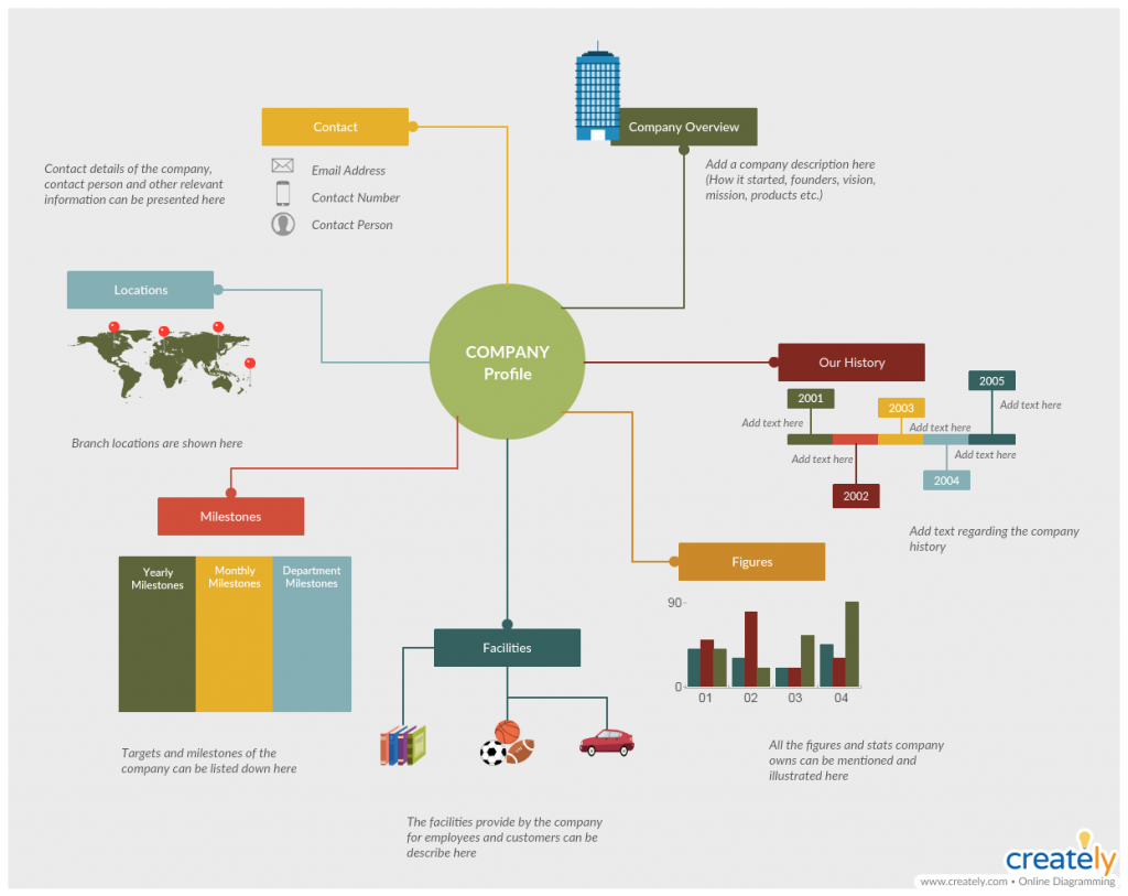 How to make a Business Plan Presentation with Editable Templates