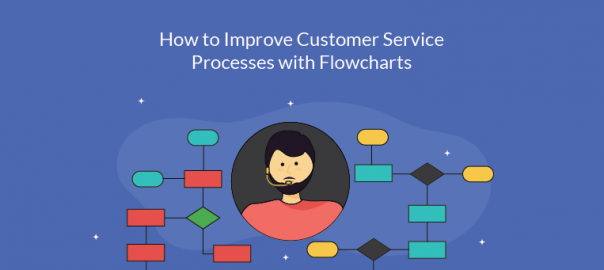 How to improve customer service processes