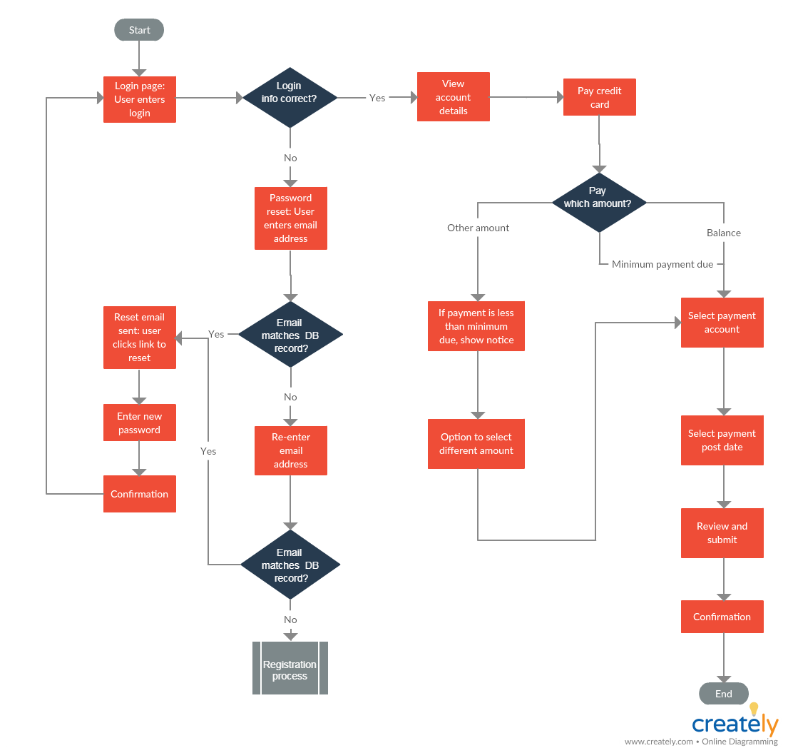 Customer Journey Map - how to improve customer service 