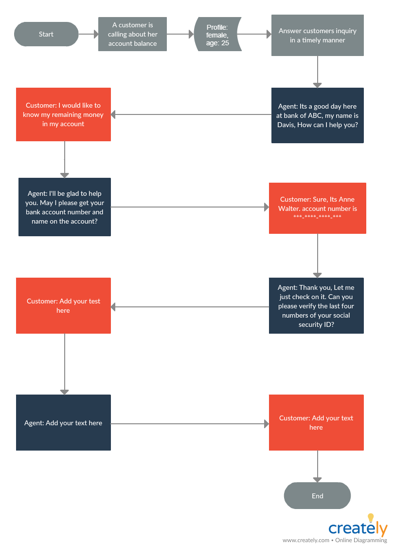 Flowchart of a Script for Customer Support Agent - how to improve customer service 