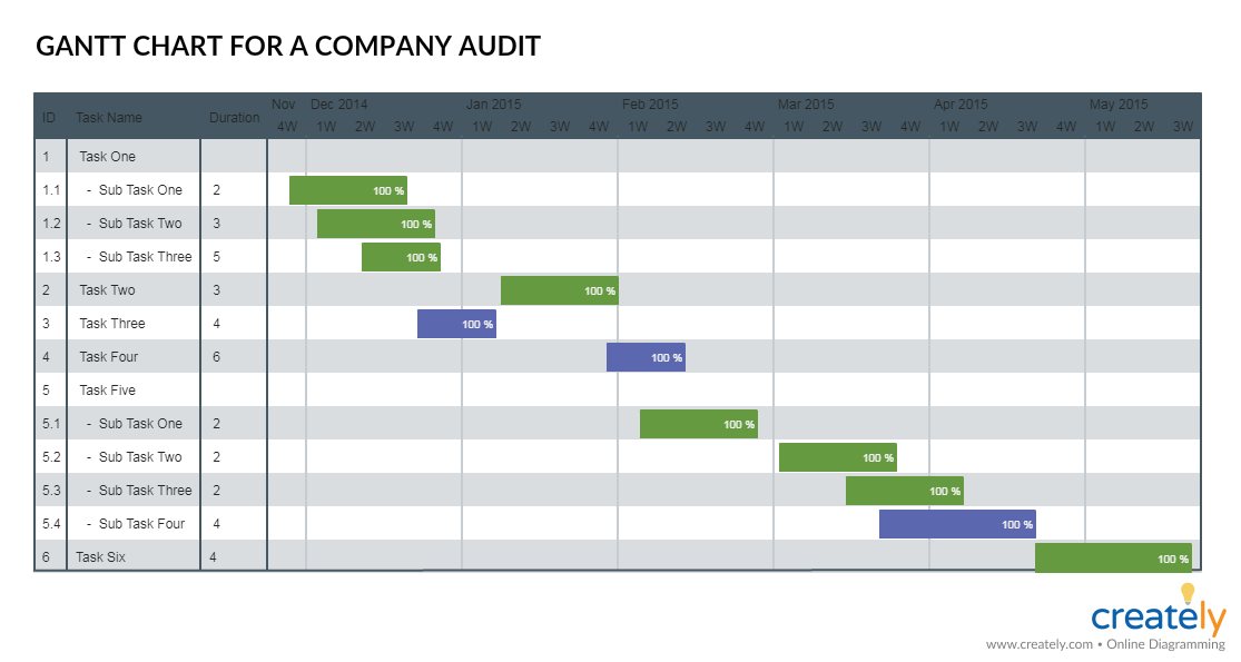 Gantt Chart for Company Audit