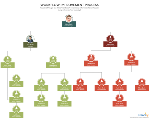 7 Step Guide to Improve Workflows and Boost Office Productivity