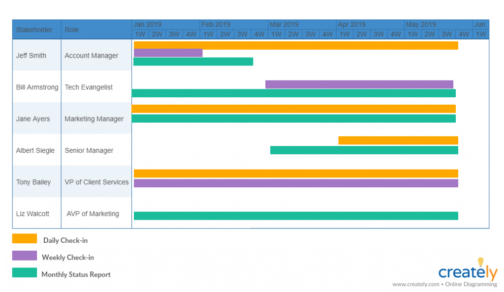 Communication Schedule Gantt Chart for Client Communication