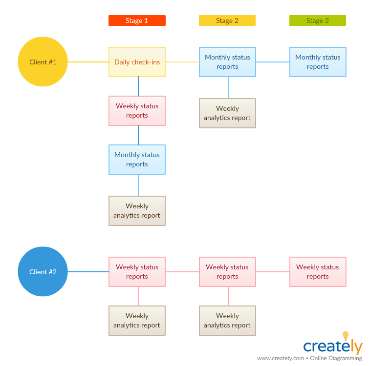 Communication plan map