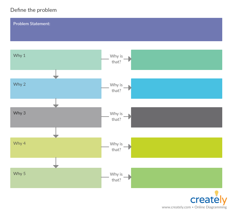 5 Whys Vorlage für Design Thinking Prozess