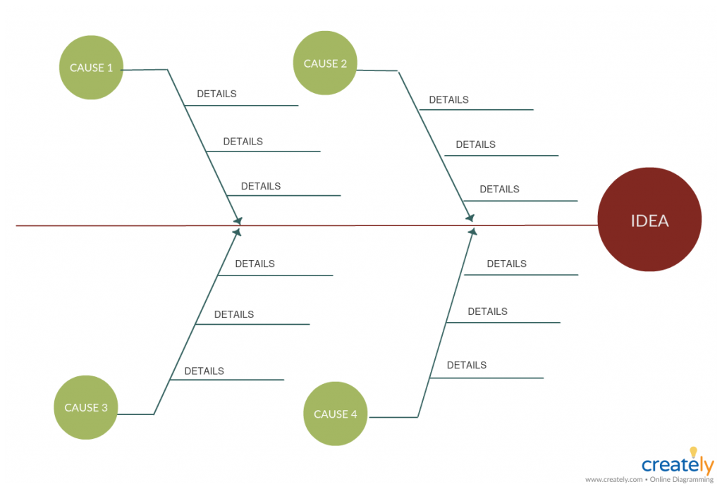 DMAIC Process for Problem Solving - The 5 Phases of Lean Six Sigma