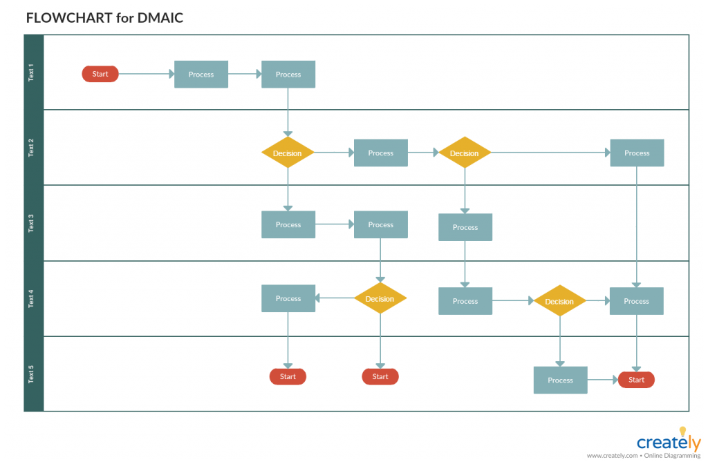 How to Use DMAIC Process to Solve Problems| DMAIC Tools & Templates