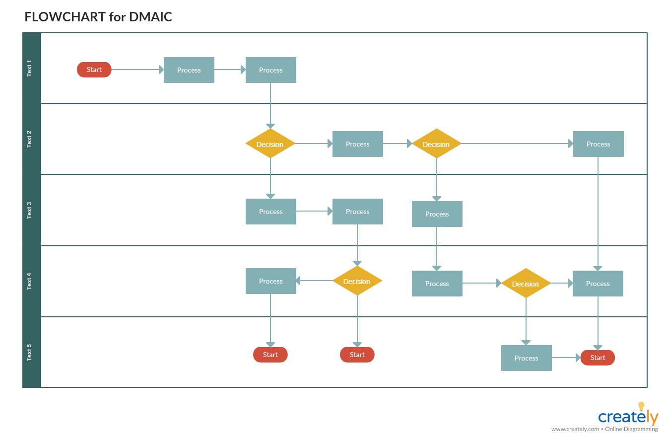 Six Sigma Flow Chart Example