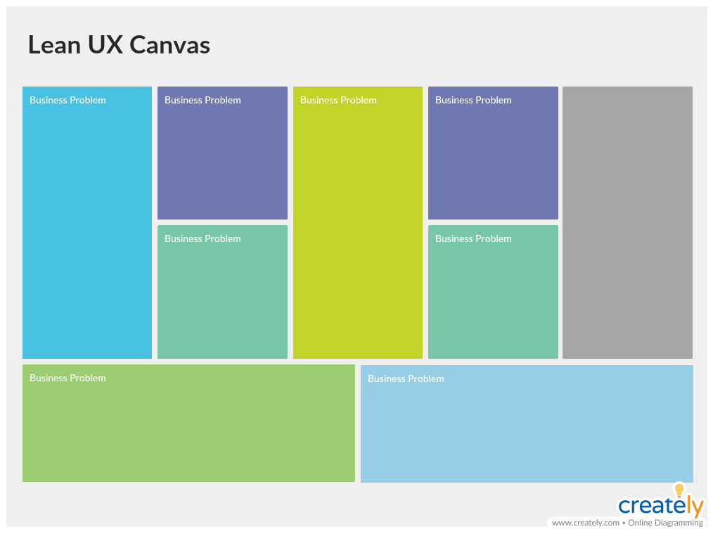 Plantillas Lean UX