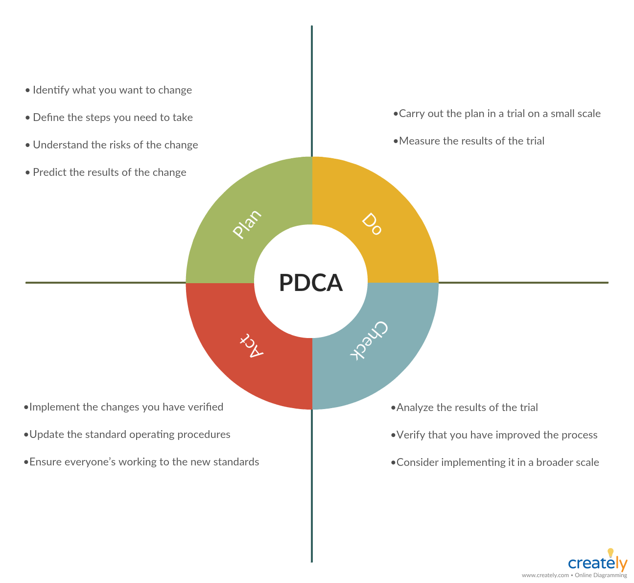 Exemplo de Ciclo PDCA