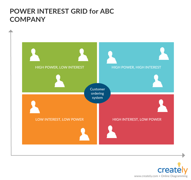 Rede de Interesse de Energia para Análise de Partes Interessadas