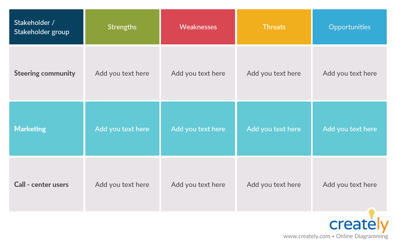 Analyse SWOT pour les parties prenantes