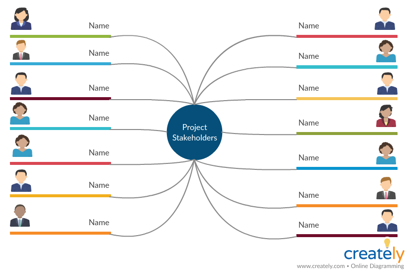 Stakeholder Map for Stakeholder Identification