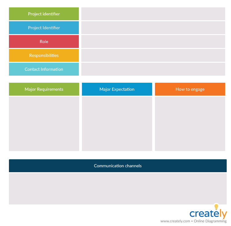 Stakeholder-Profil-Vorlage