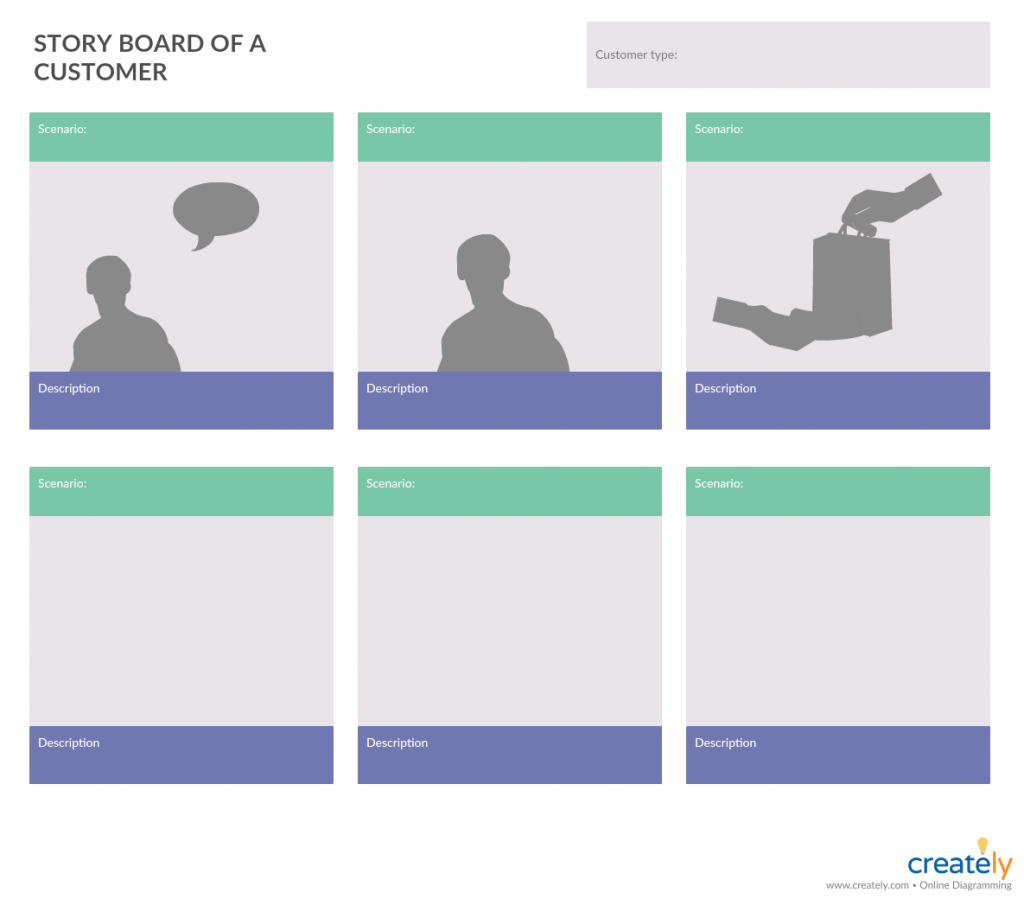 Szablon Storyboard dla procesu Design Thinking 