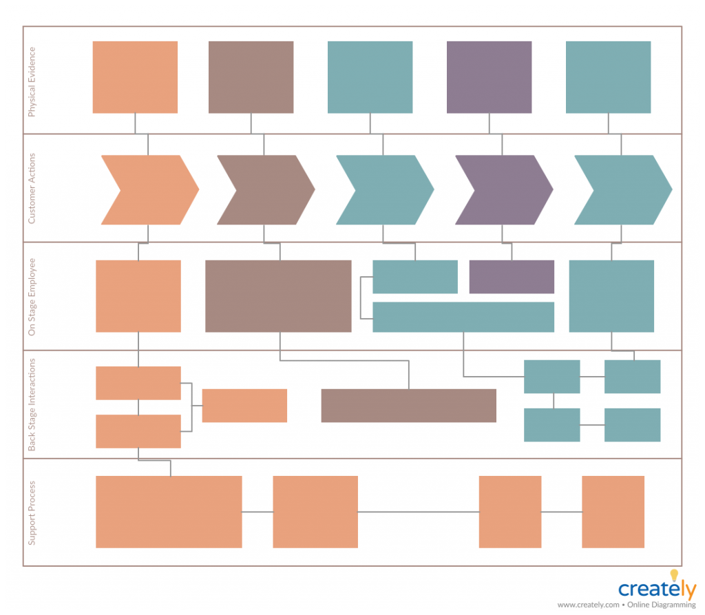 Service Blueprint Example