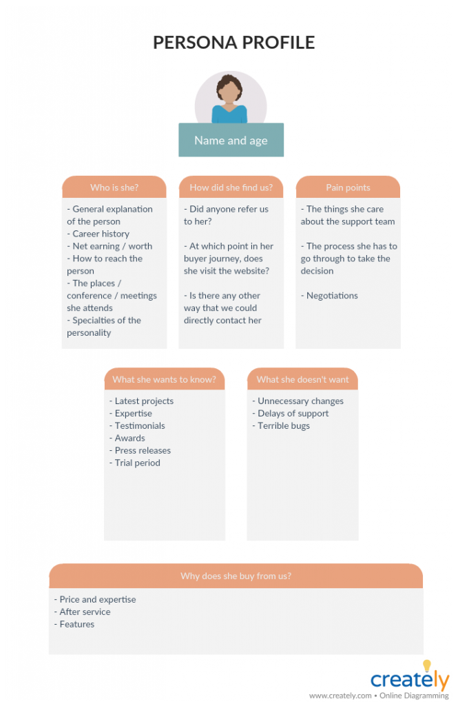 User Persona Template for User Research