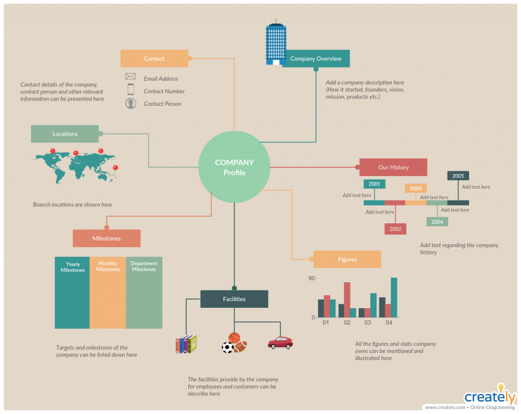 Business Plan Presentation Business Plan Template Ppt Word Pdf