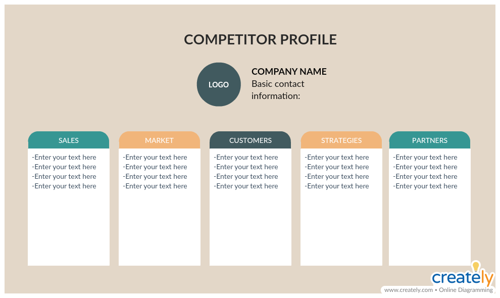 which section of the business plan gives information about competitors