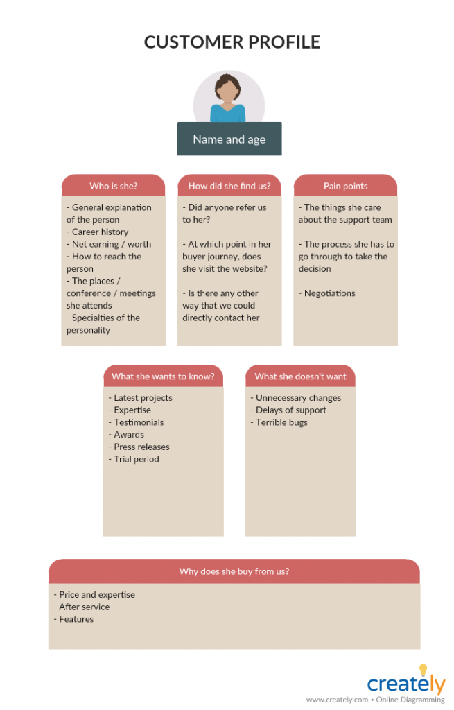 customers in business plan example