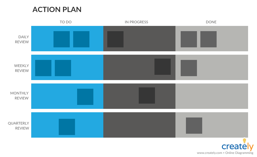 Action Plan Template for a Meeting - how to conduct a meeting