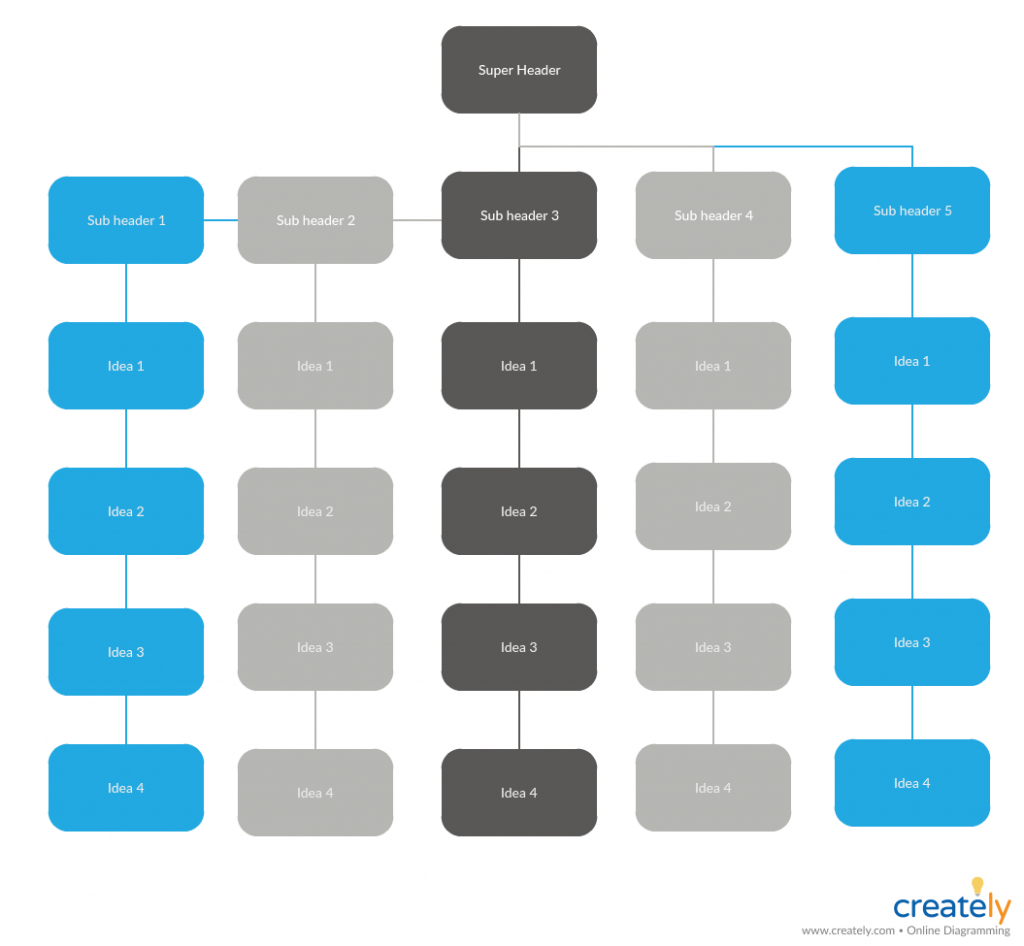 Modèle de diagramme d'affinité pour des réunions efficaces