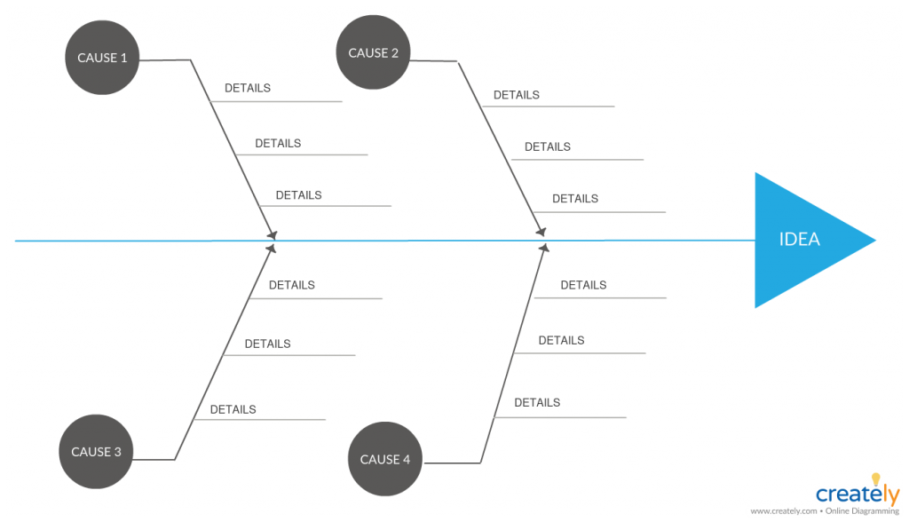 Fischgräten-Diagramm Vorlage