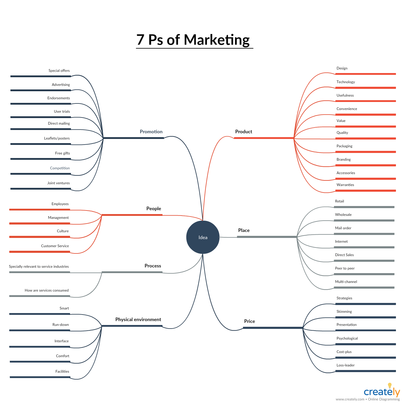 elements-of-marketing-mix-what-is-marketing-mix