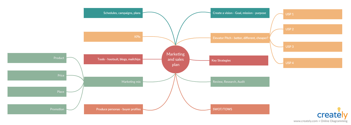 How to make a Business Plan Presentation with Editable Templates