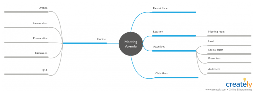 Meeting Agenda Template