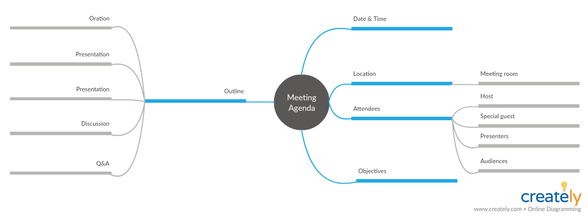 Meeting Agenda Template