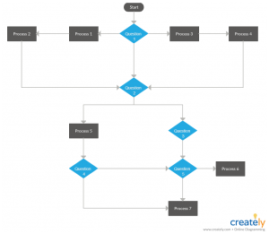 How to Conduct a Meeting Like a Pro | With Visual Meeting Tools