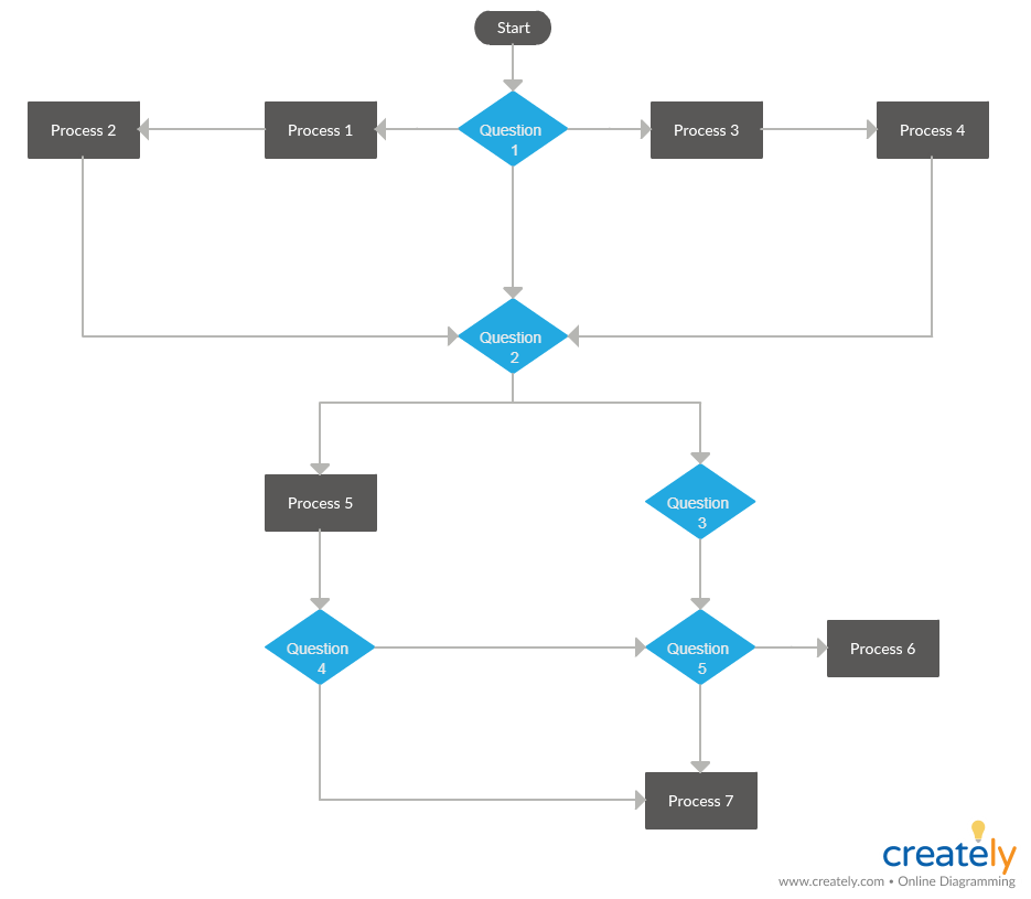 Meeting Flowchart Template