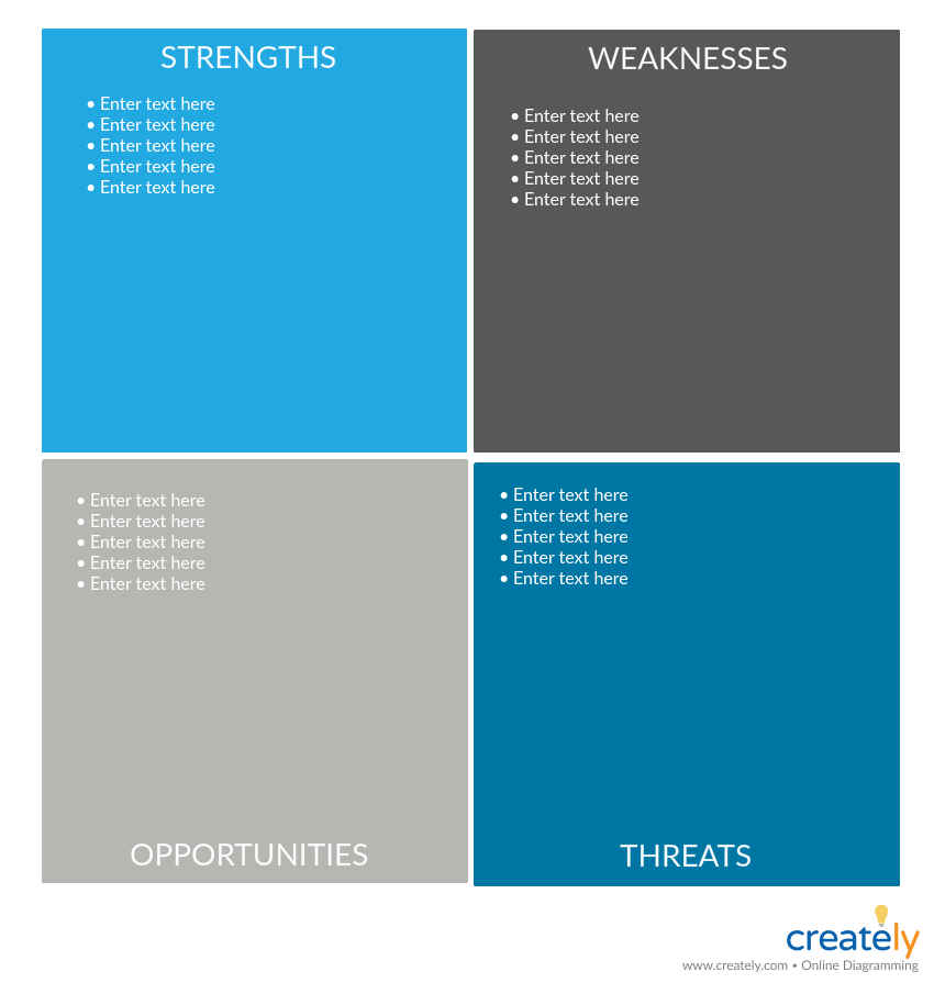 Шаблон SWOT-анализа