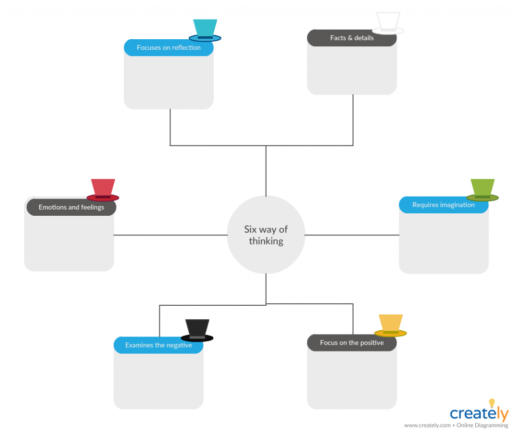 Seis Modelos de Chapéus de Pensamento para Reuniões Eficazes