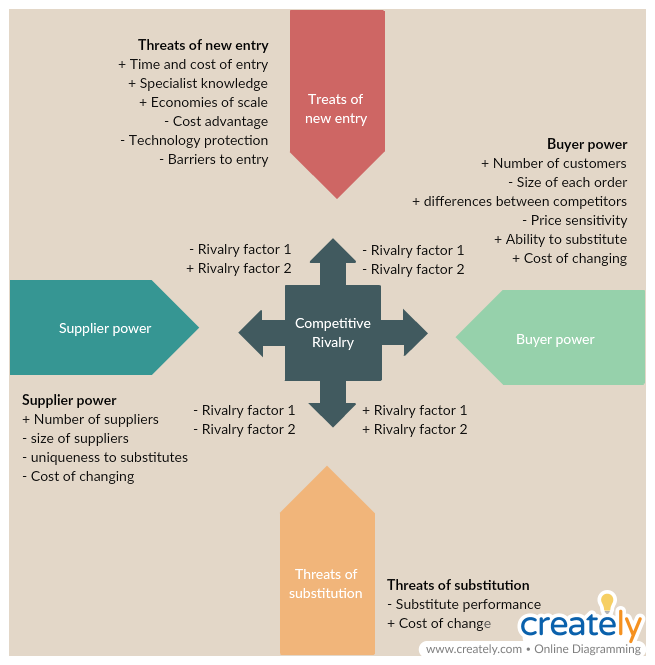 business plan creator online