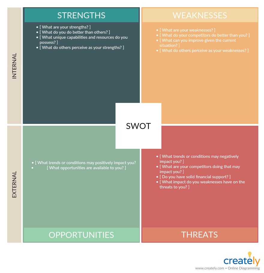 How to make a Business Plan Presentation with Editable Templates