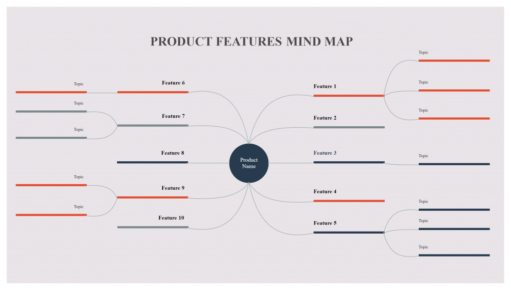 Product Feature Mind Map