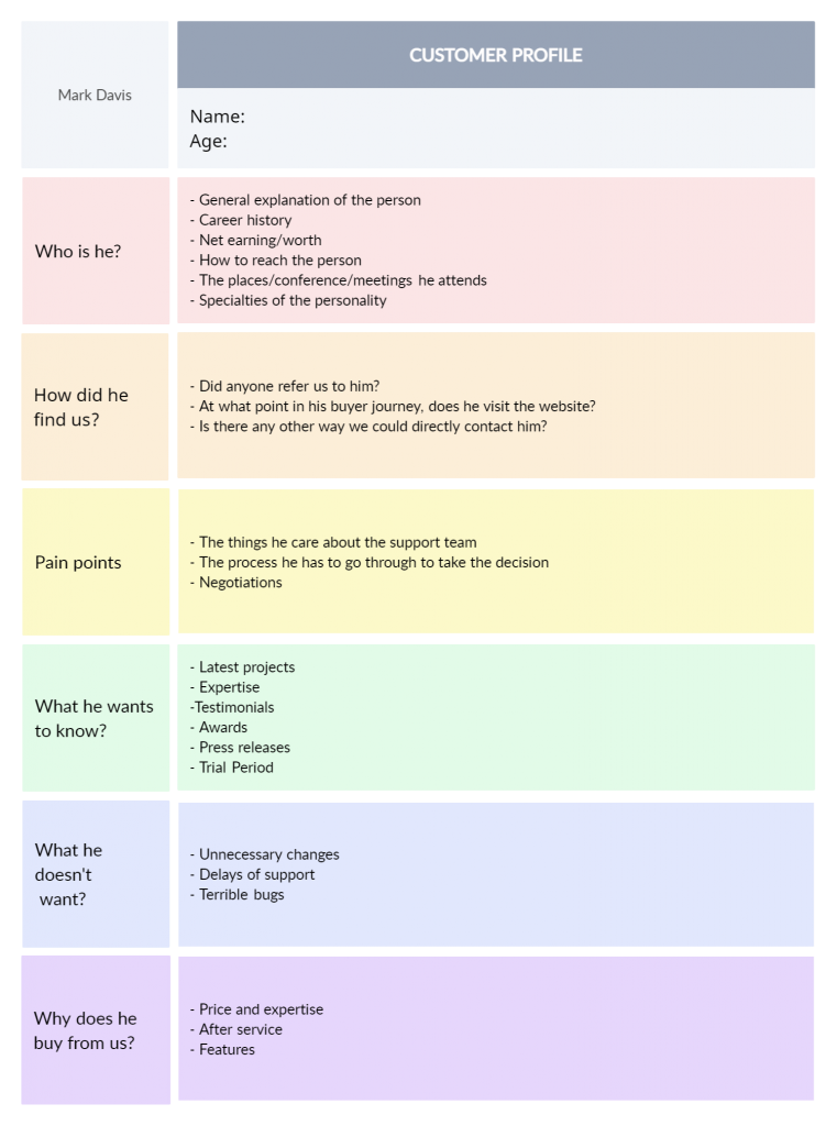 Customer Profile Template