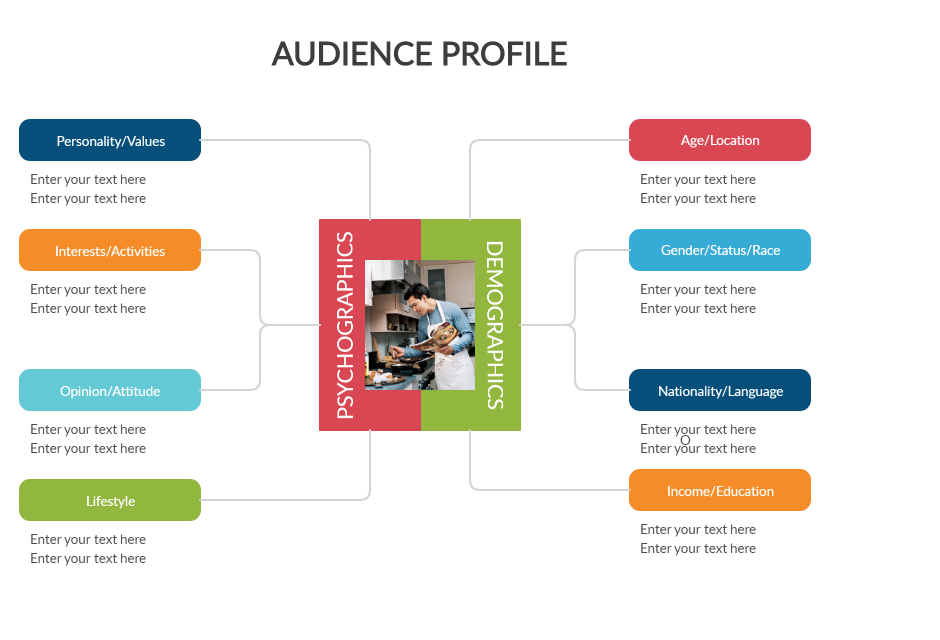 Audience Profile Template - creating a content strategy