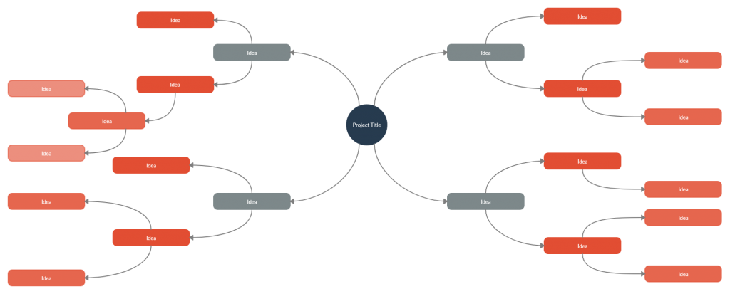 9 Visual Requirements Gathering Techniques for Software Development