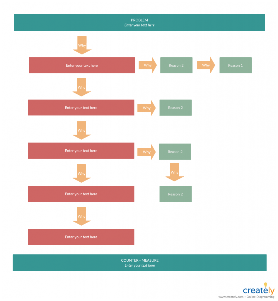 5 Whys Analysis Template 