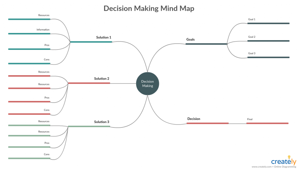 Decision Making Chart Graphic Organizer