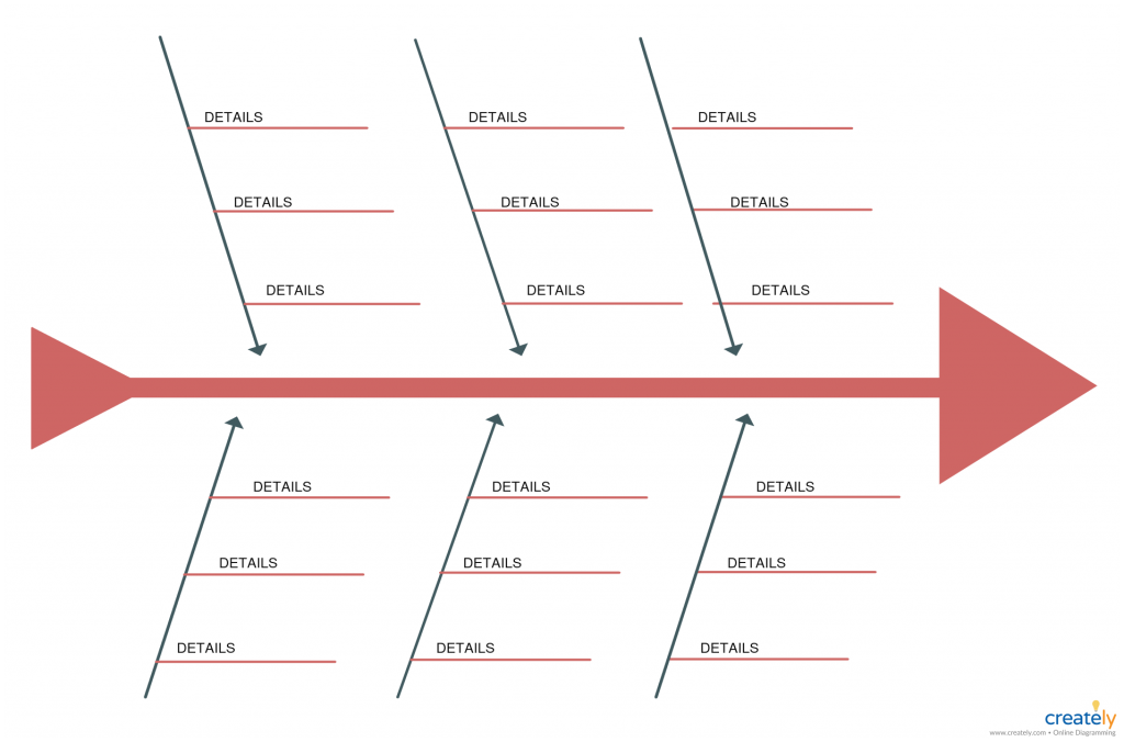 Fishbone Diagram