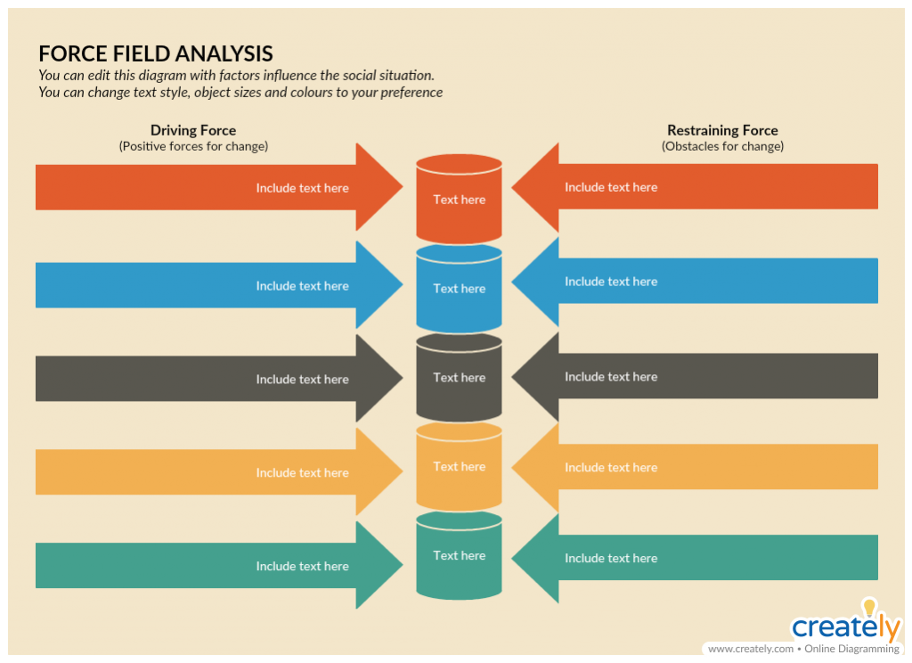 Force Field Analysis