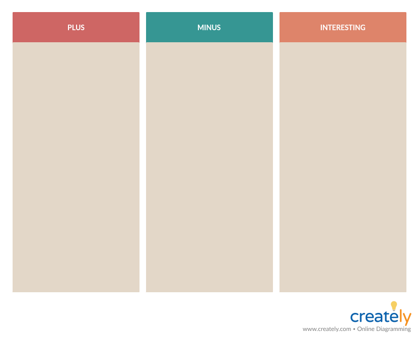 PMI Chart - decision making techniques 